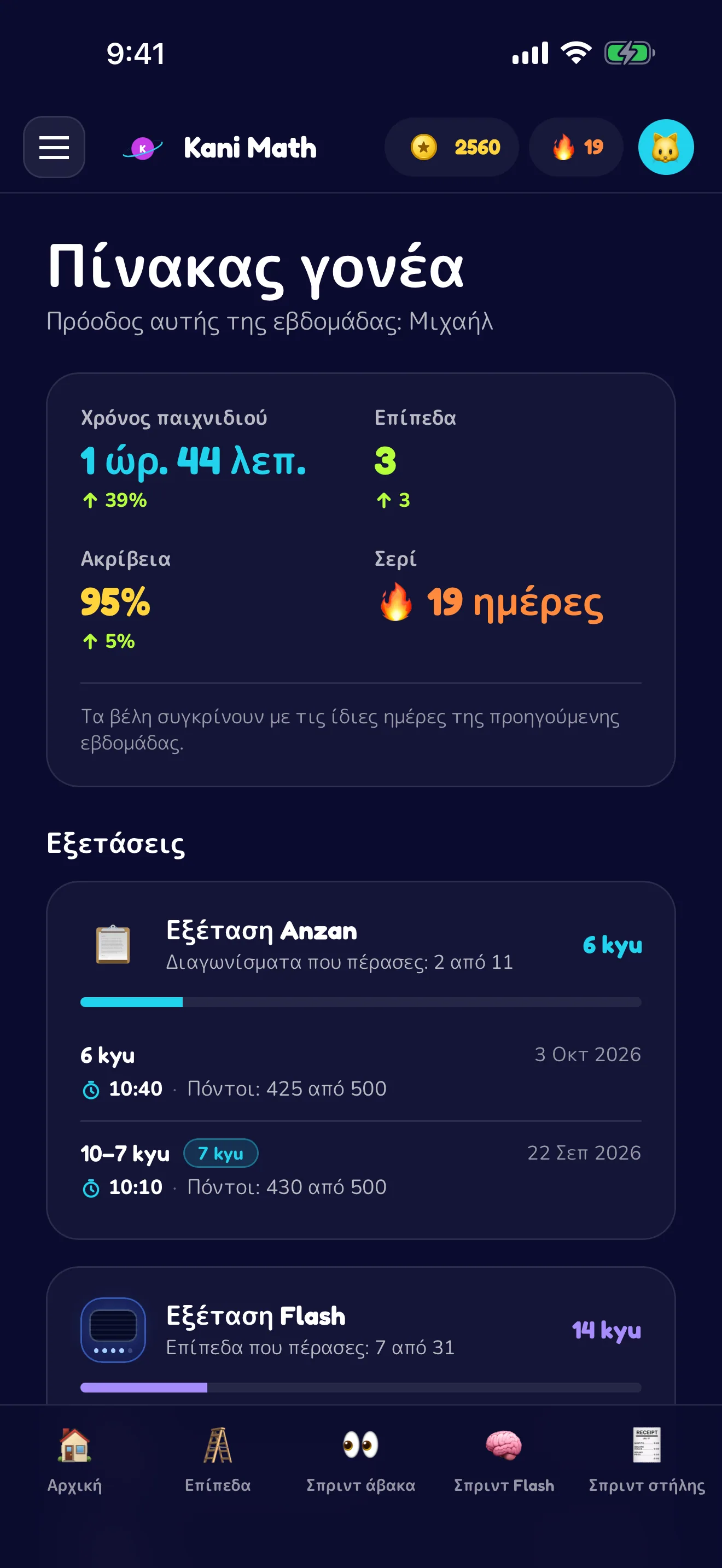Εβδομαδιαία εικόνα της προόδου για τους γονείς.