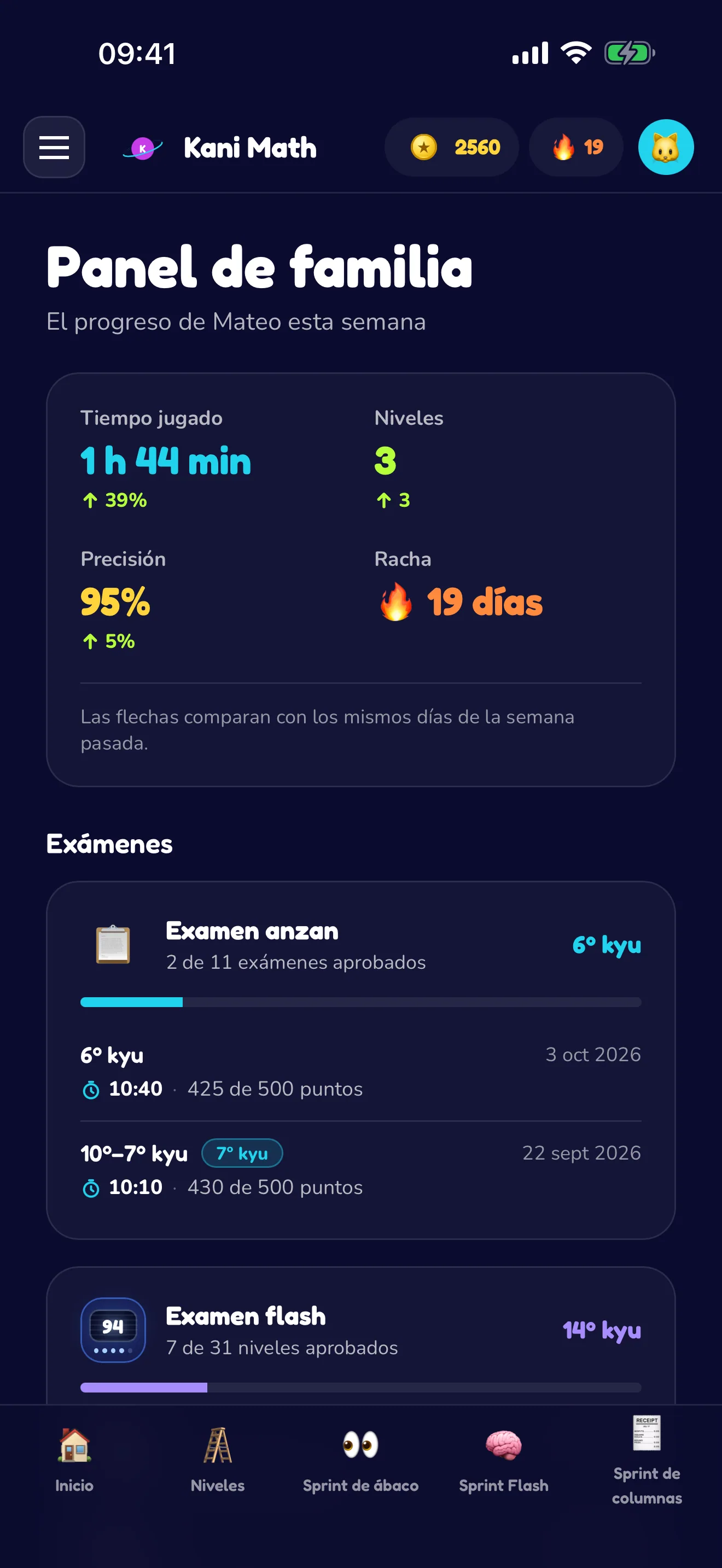 Un resumen semanal del progreso para padres.