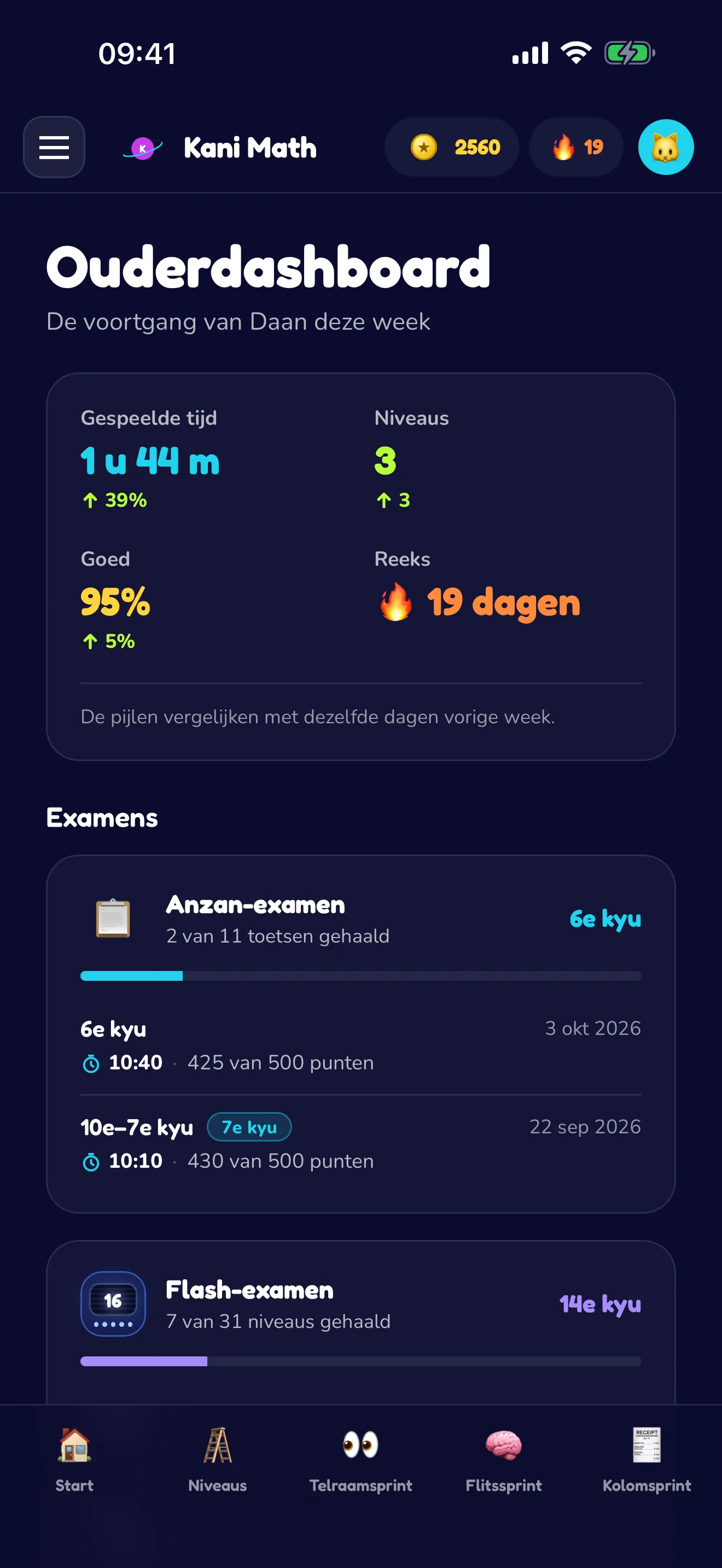 Ouders volgen de voortgang van de week.