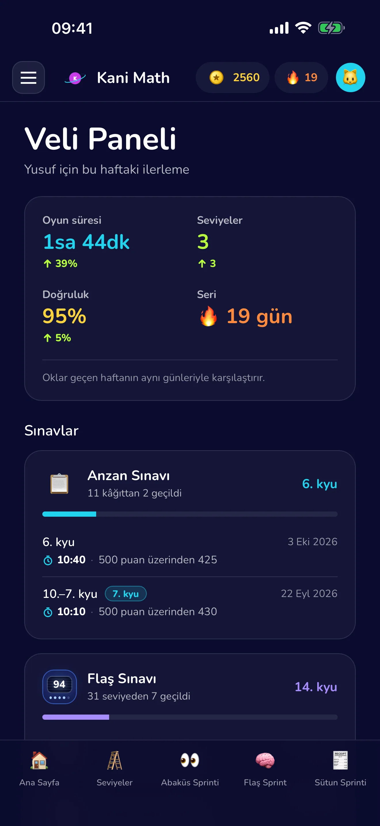 Veliler için haftalık ilerleme görünümü.